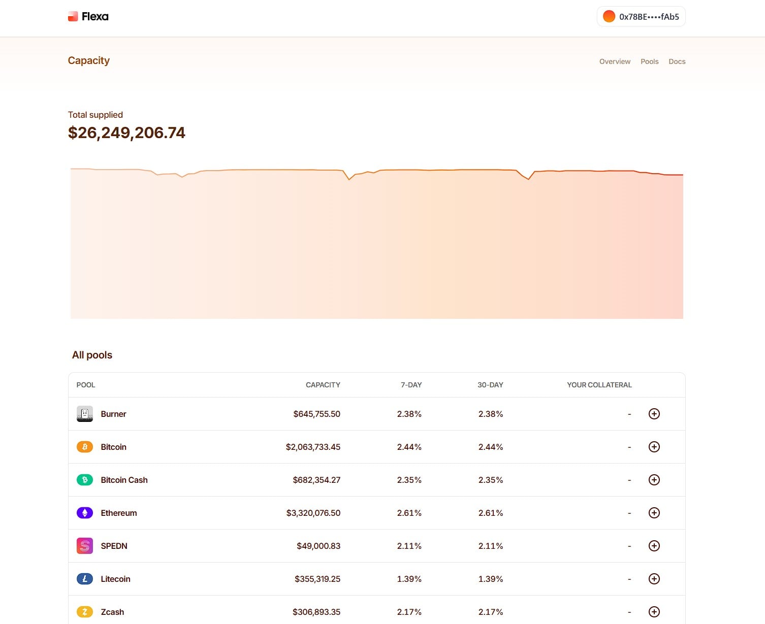 Flexa Capacity pool list with connected wallet showing Your Collateral column